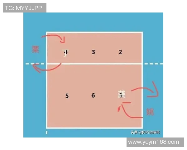 南京排球队的防反战术解析与深度剖析排球竞技的魅力与策略 南京排球队的防反战术解析与深度剖析排球竞技的魅力与策略