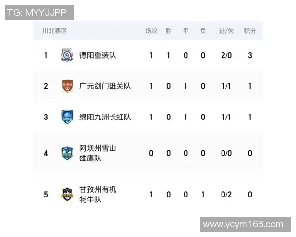 成都篮球队强势领跑城市联赛积分榜目前积分达到69分