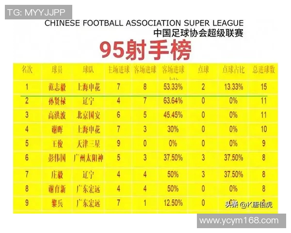 现役足球明星盘点及其在各大联赛中的表现与影响力分析 现役足球明星盘点及其在各大联赛中的表现与影响力分析