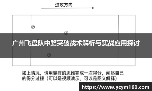 广州飞盘队中路突破战术解析与实战应用探讨